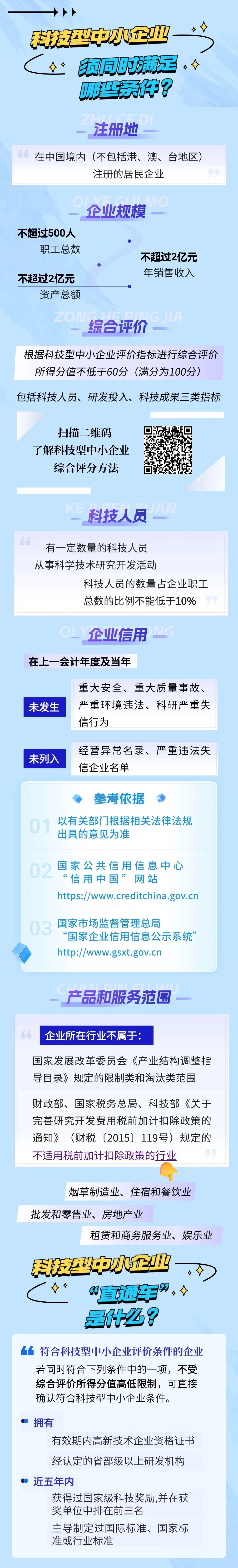 什么样的企业属于科技型中小企业，还有直通车？相关图片